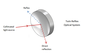 Optics schematic of the STORK Split beam reflex sensor